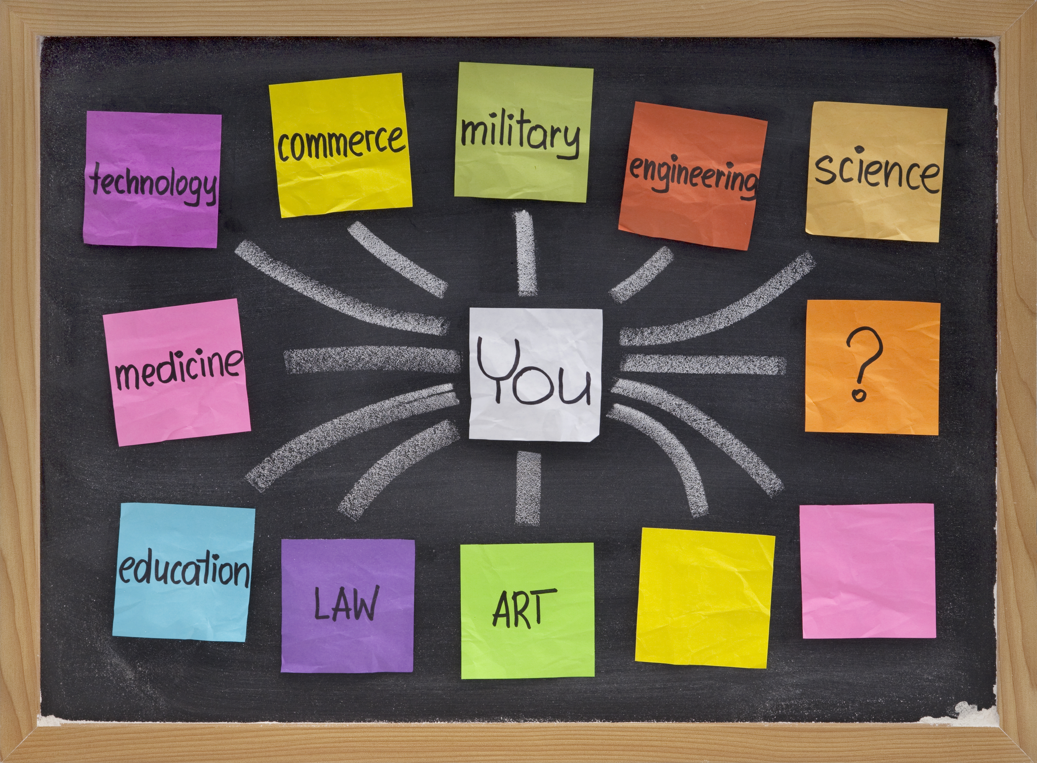 career options, choices, decisions